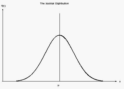 A set of data has a normal distribution with a mean of 49 and a standard devſation-example-1