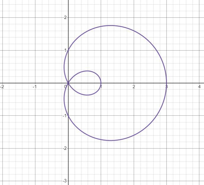 Please help me understand how to graph this and what each part changes on the graph-example-1