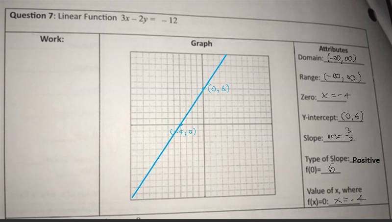 Please help me solve question 7 on my algebra homework-example-3