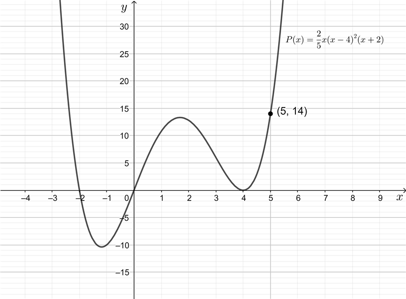 The polynomial of degree 4, P(x) has a root of multiplicity 2 at x = 4 and roots of-example-1