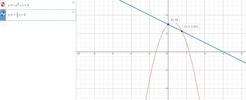 Please find the points of intersection of the equation below and answers should be-example-1