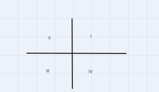 Which is the upper left quadrant on the coordinate plane?A coordinate plane.Quadrant-example-1