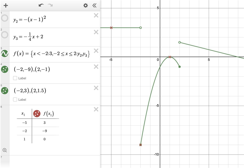 Suppose that the function f is defined, for all real numbers, as follows.-example-1