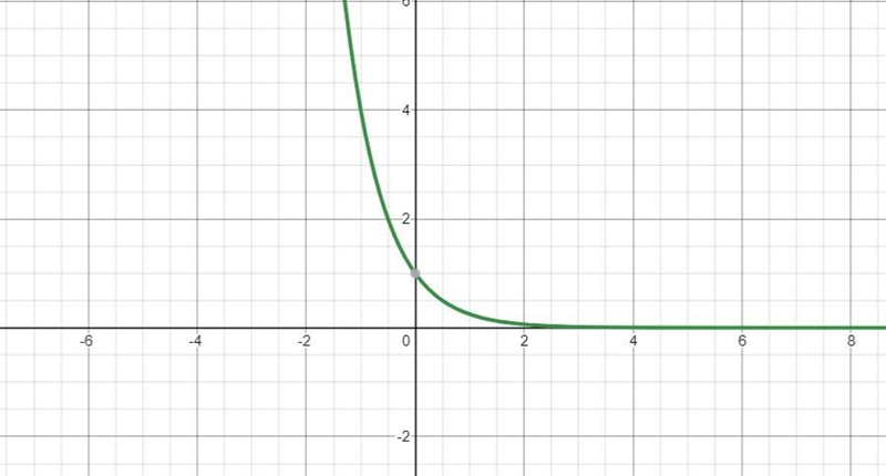 The graph below is a transformation of f(x)= \frac{1}{4} ^x . Write an equation describing-example-1