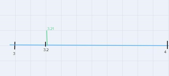 Which comparison is true?2.09 > 2.800 3.21 < 3.2O 4.50 > 4.55.49 < 5.60-example-1