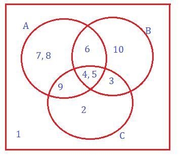 R D 4. Construct a Venn diagram illustrating the given sets.A = [4, 5, 6, 7, 8, 9], B-example-1