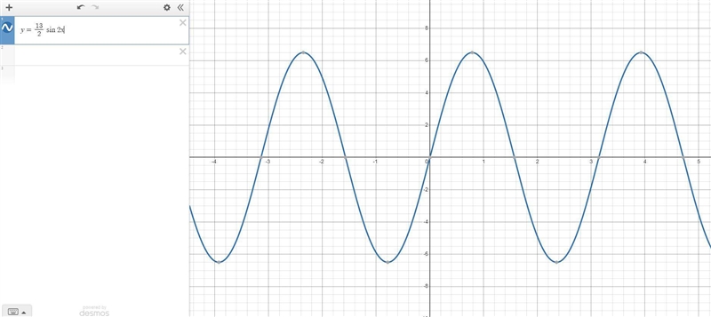 Using the trig function sin(x) find an equation for the graph of f(x)-example-1