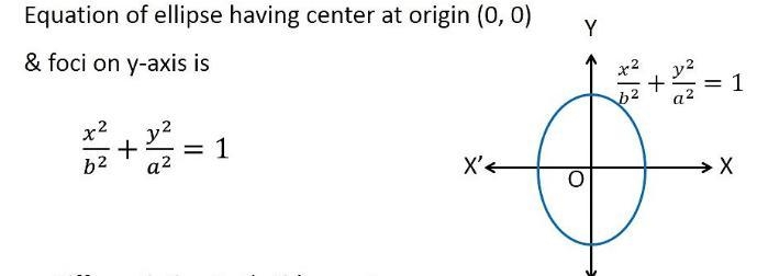 Which equation does the graph represent?x2 + y2 = 4x232+y242=1(x – 1)232+y242=1x242+(y-example-2