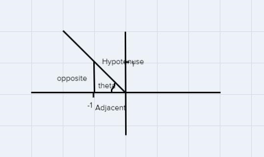 Line: y= -x Quadrant: 2Trig: The terminal side of (theta) lies on the given line in-example-1