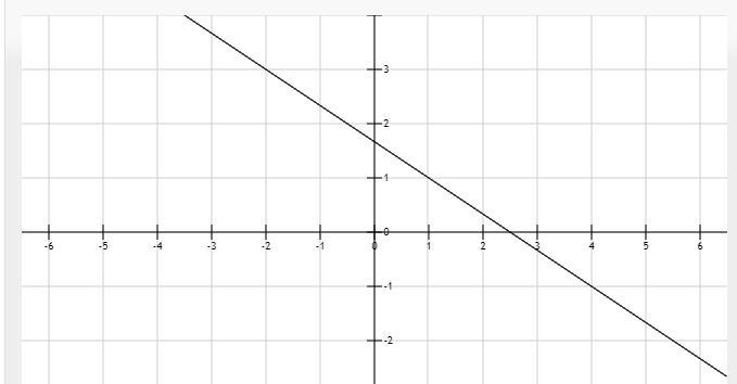 23. Tell whether the following function is linear. If so; graph the function: 2x + 3y-example-1