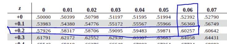 The mean Exam score on the SOC 15 Exam 2 is 84.28 with a standard deviation of 6.71Your-example-1