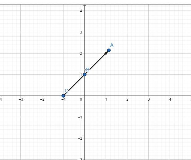 Graph the line with the equation-example-1