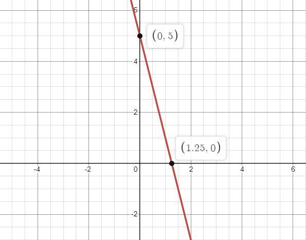 Drag the red and blue dots along the x-axis and y-axis to graph 8x+2y=10-example-1