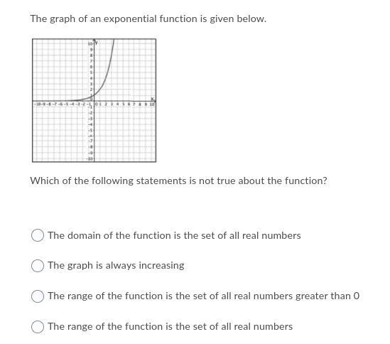 The graph of an exponential function is given below. Which of the following statements-example-1