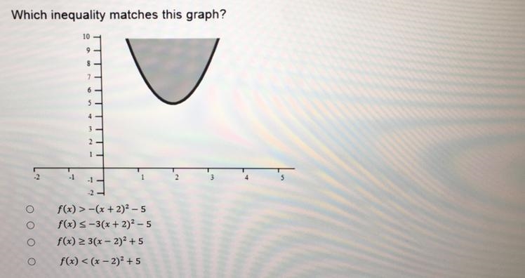 Which inequality matches this graph?106A423-2f(x) > -(x + 2)2 - 5f(x) S-3(x + 2)2 - 5f-example-1