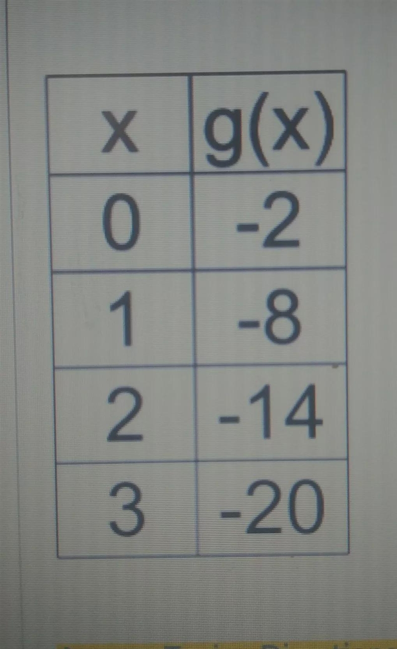 What is the average rate of change from g(1) to g(3)?Type the numerical value for-example-1