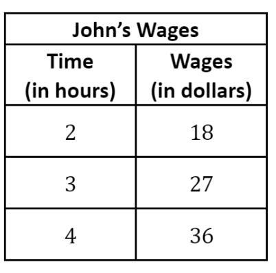THERE ARE NO RETAKES SO TAKE YOUR TIME John works at an ice cream shop. His hours-example-1