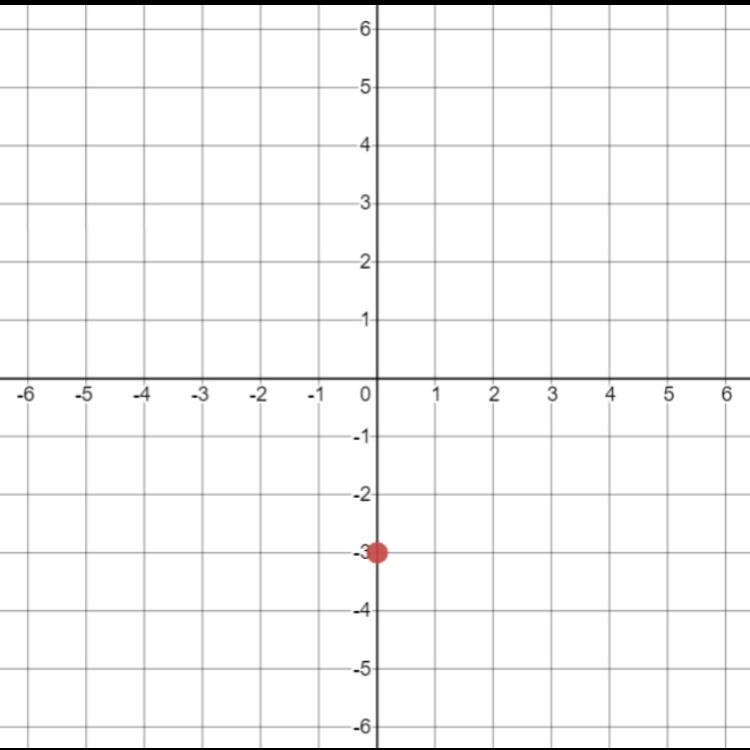 Where would this point end up after being reflected across the x-axis and then rotated-example-1