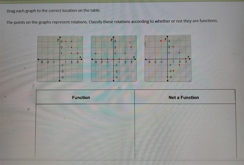 Drag each graph to the correct location on the table. The points on the graphs represent-example-1