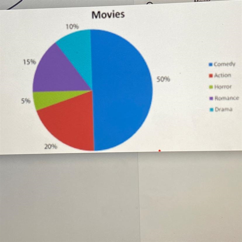 250 students were asked to name their favorite type ofmovie. The circle graph below-example-1