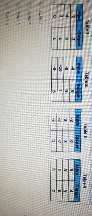 Determine which of the following Table of Values represents a Function.-example-1