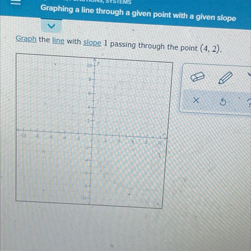 This is lines, functions and systems. Graph the line with slope 1 passing through-example-1