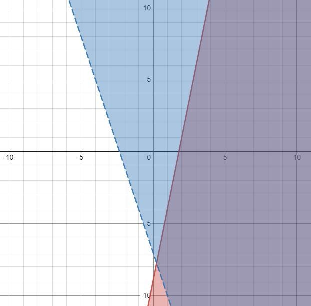 Find two solutions to the following system of inequalities. Please write it in ordered-example-1