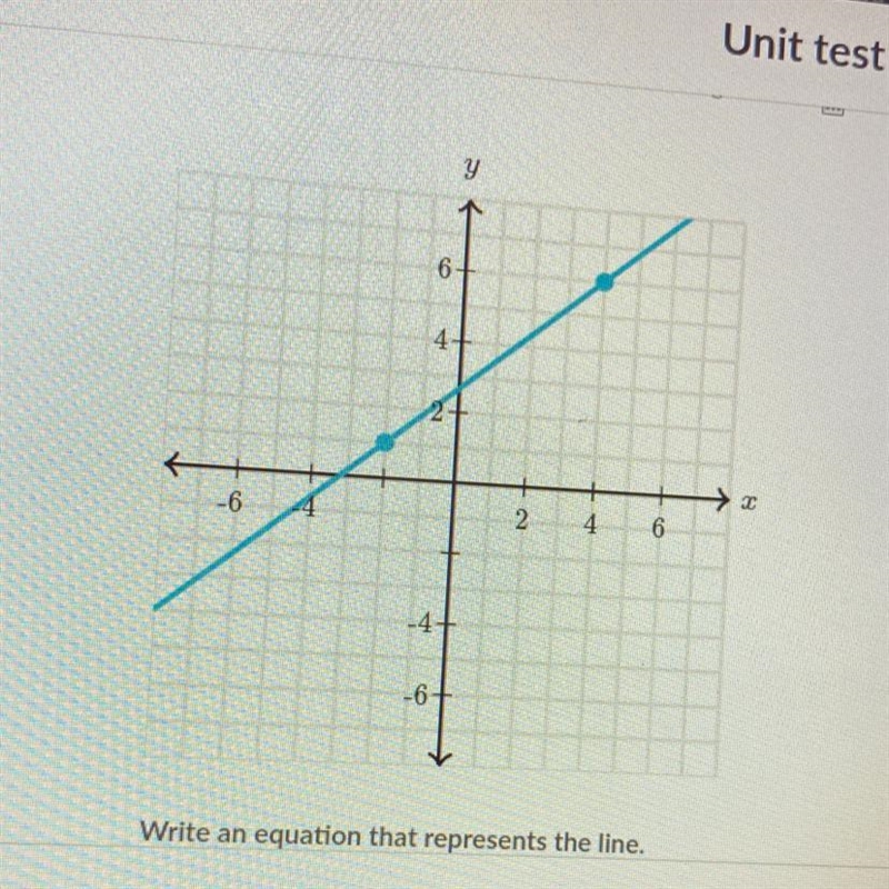 Write an equation that represents the line-example-1