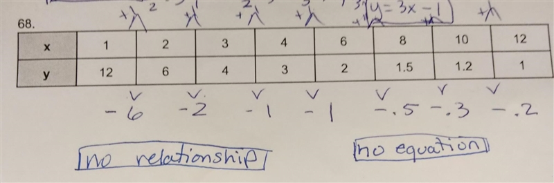 NO LINKS!!! For each table, tell whether represents a linear, exponential, inverse-example-1