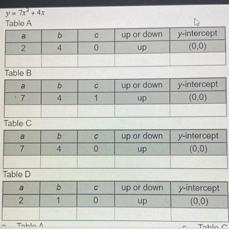 For the given equation, find the value of a,b, and c, determine the direction in which-example-1