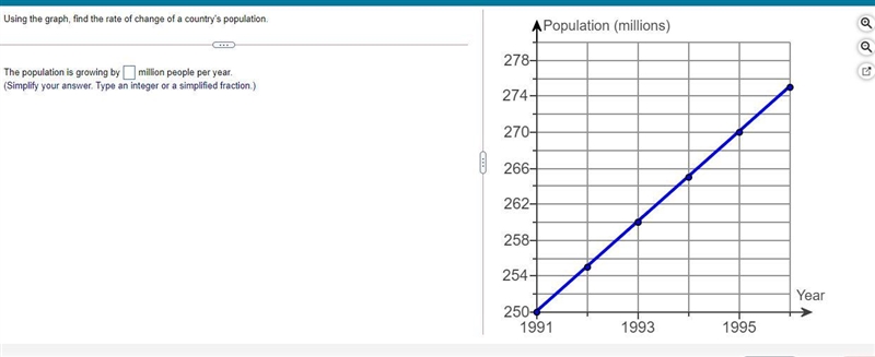 Using the graph, find the rate of change of a country's population.-example-1