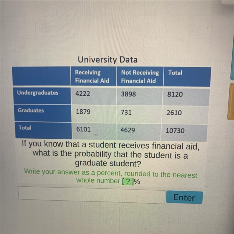 University DataReceivingNot ReceivingTotalFinancial AidFinancial AidUndergraduates-example-1