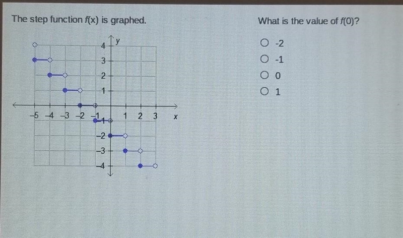 The step function f(x) is graphed. -54-3 -2 -1 4 3 EXO 4 4 y 1 CHELLEREN 2 3 What-example-1