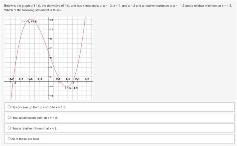 Below is the graph of f’(×), the derivative of f(x), and has x-intercepts at x =-3, x-example-1