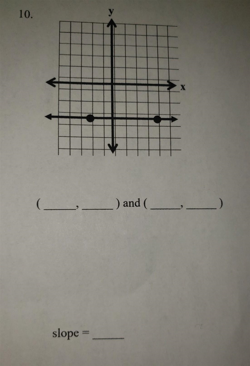 identify the coordinates of two points on the graph of the line then find the slope-example-1