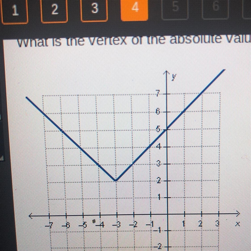 What is the vertex to this graph-example-1