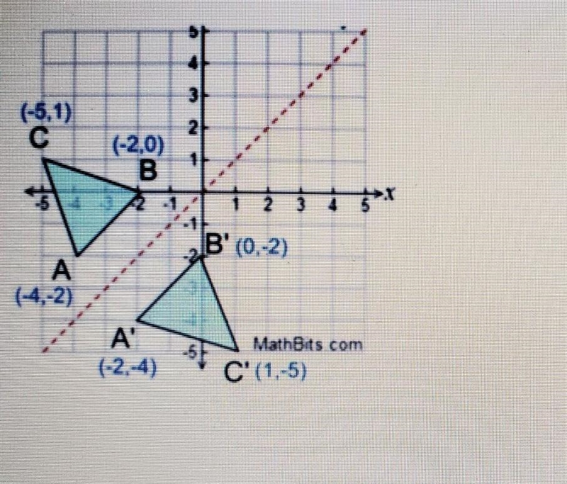 What do you notice and/or wonder about the graph in the image-example-1