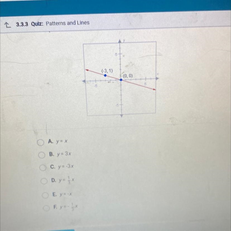 What is the equation of the following line? Be sure to scroll down first to see all-example-1