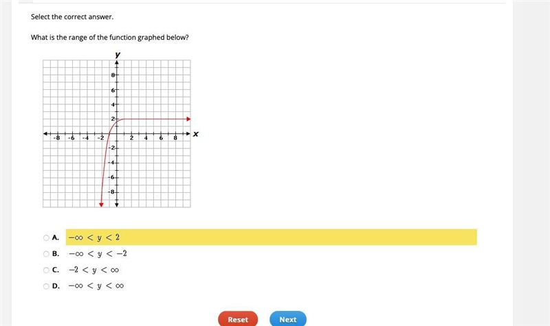 What is the range of the function graphed below?-example-1