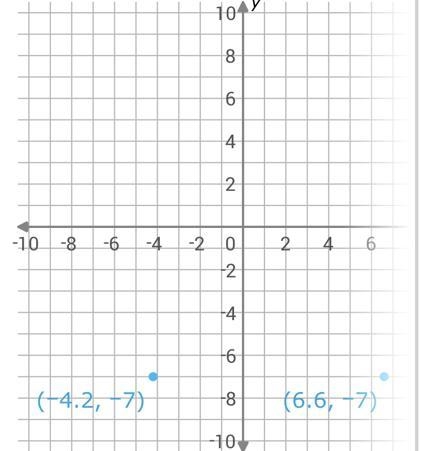 What’s the distance between these two points?-example-1