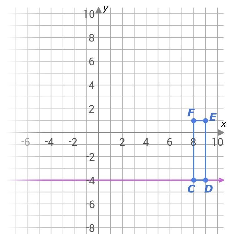 Write the coordinates of the vertices after a reflection over the line y = -4.-example-1