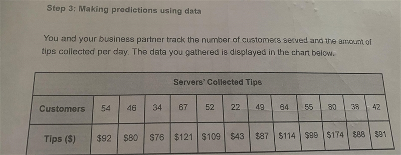 Predict the amount of tips that would be collected if 100 customers were served at-example-1