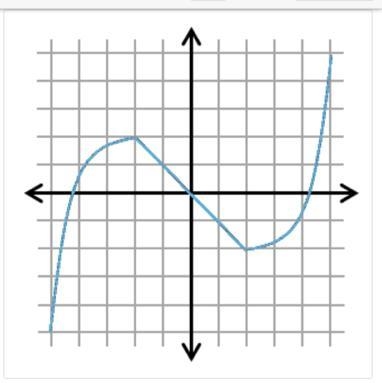 Describe the graphed function on this interval. Linear or nonlinear? Increasing or-example-1