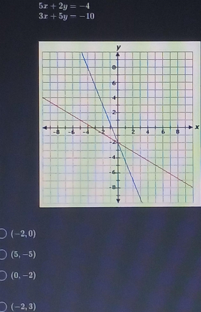 The system of equations is graphed below. Find the solution to the system.-example-1