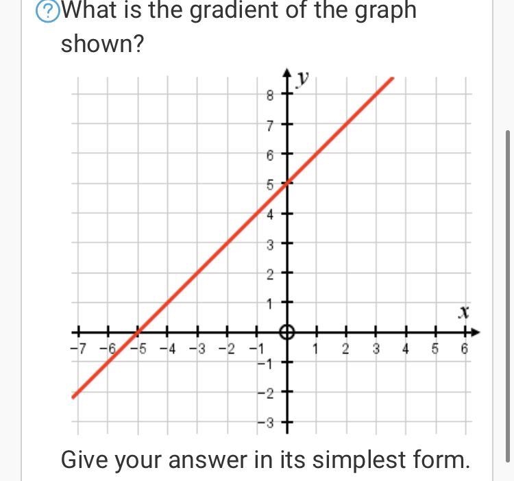 What is the gradient of the graph shown below. Give answer in simplest for-example-1