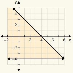 Which system is the solution of the graph?-example-1