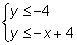 Which system is the solution of the graph?-example-2