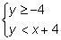 Which system is the solution of the graph?-example-4