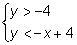 Which system is the solution of the graph?-example-5