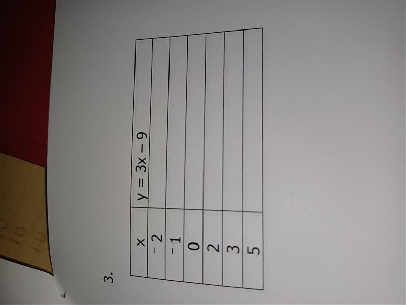 Find the ordered pair/ cordinate for each number using the equation y=3x-9-example-1